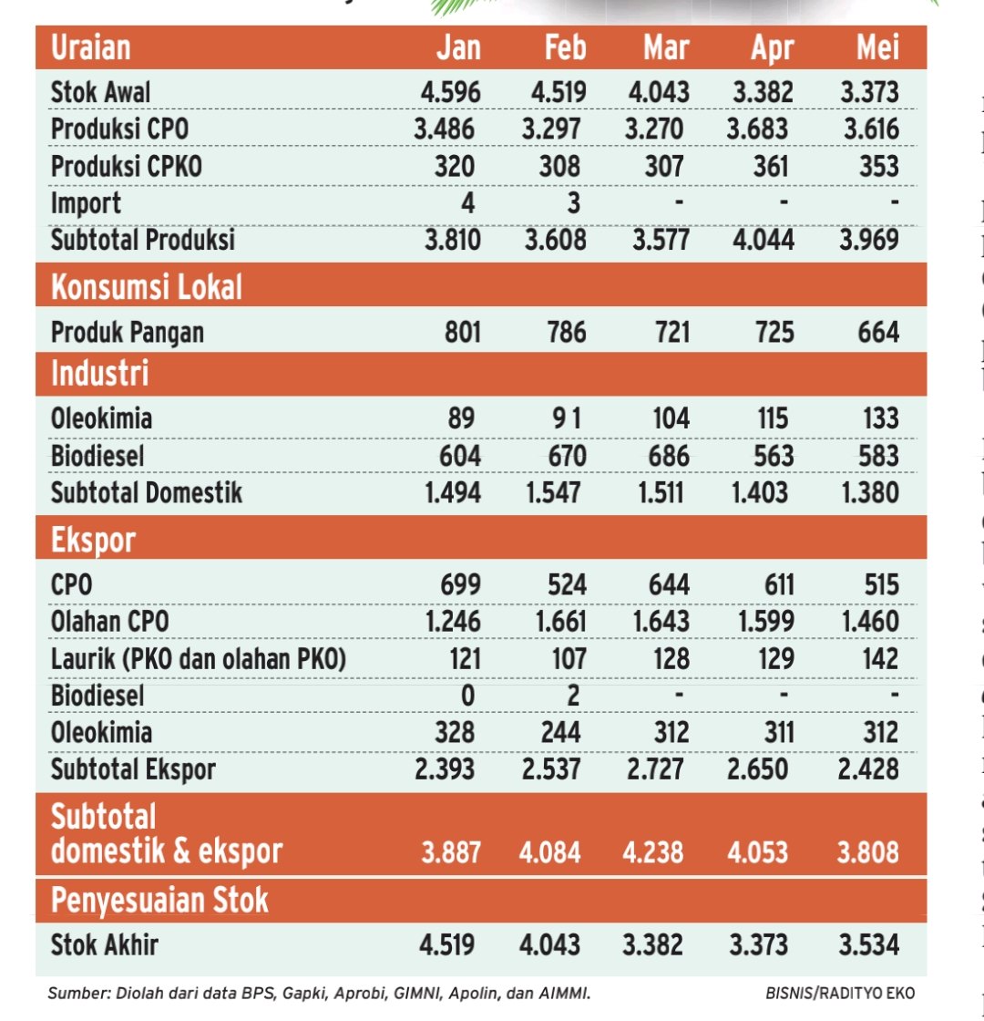 Indeks Harga Saham Individual